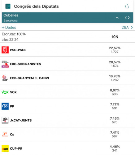 Resultats eleccions 10N