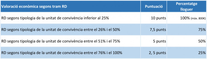 Barems lloguer