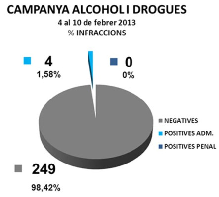 Campanya seguretat transit