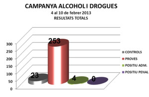 Campanya seguretat transit2