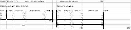 Quadre Charlie Rivel 13-14