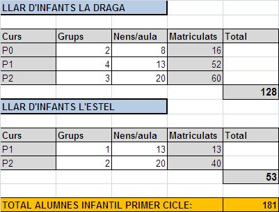 Dades llars infants