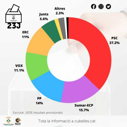Eleccions 23J_escrutini.jpeg