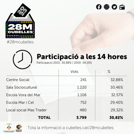 Participació a les 14 h.