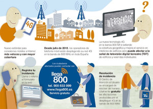 llega800