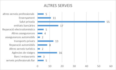 memòria consum 2020