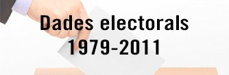 Dades històriques