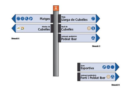 Exemple virtual de la nova senyalització