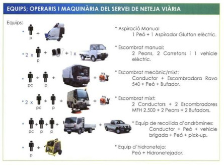 Operaris maquinaria