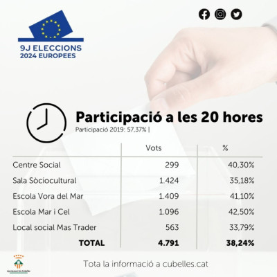 Participacio_eleccions_9J.jpg