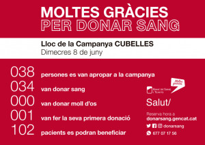 Donació de sang