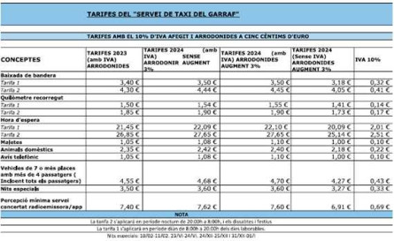 Tarifes taxi 2024