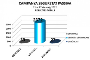 Transit policia