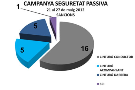 Transit policia2