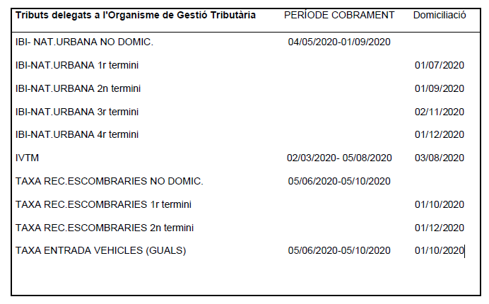 Tributs coronavirus 1