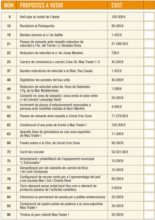 Propostes a votació